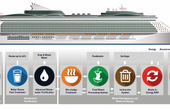 SSHIP - clean ship v3
